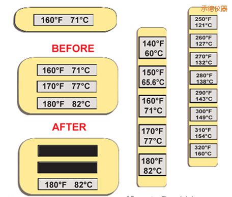 �еض�ָʾ�˺� �ߜ�ThermoLabel�˺�