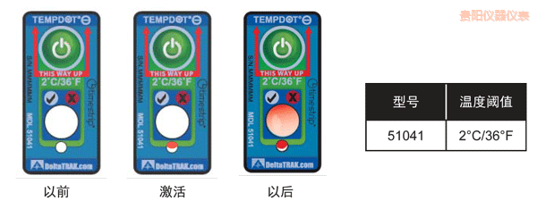 �Fꖜض�ָʾ��(bi��o)�� ��Ӌ(j��)�½��ضȵĘ�(bi��o)��