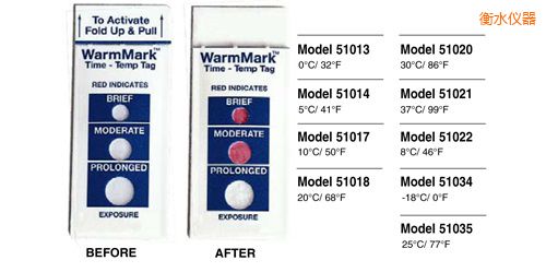 衡水溫度指示標簽 WarmMark Thermolabels