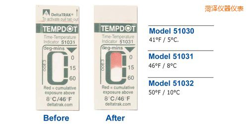 �ʝɜض�ָʾ��(bi��o)�� Tempdot �r�g-�ضȘ�(bi��o)��