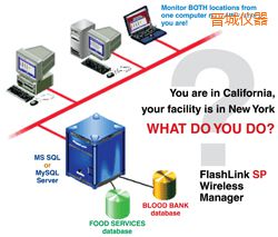 �x��ܛ��(����;W(w��ng)�j(lu��)�йܣ�)