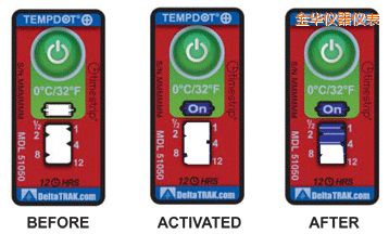 ���A�ض�ָʾ��(bi��o)�� ��Ӌ(j��)�����r�g/�ضȵĘ�(bi��o)��