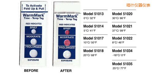 ��ʲ�ض�ָʾ�˺� WarmMark Thermolabels