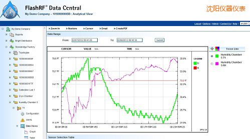 沈陽FlashRF 數(shù)據(jù)中心