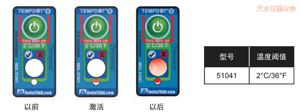 ��ˮ�ض�ָʾ��(bi��o)�� ��Ӌ�½��ضȵĘ�(bi��o)��