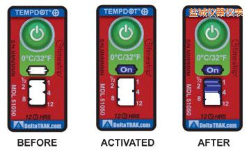 �}�ǜض�ָʾ��(bi��o)�� ��Ӌ(j��)�����r�g/�ضȵĘ�(bi��o)��